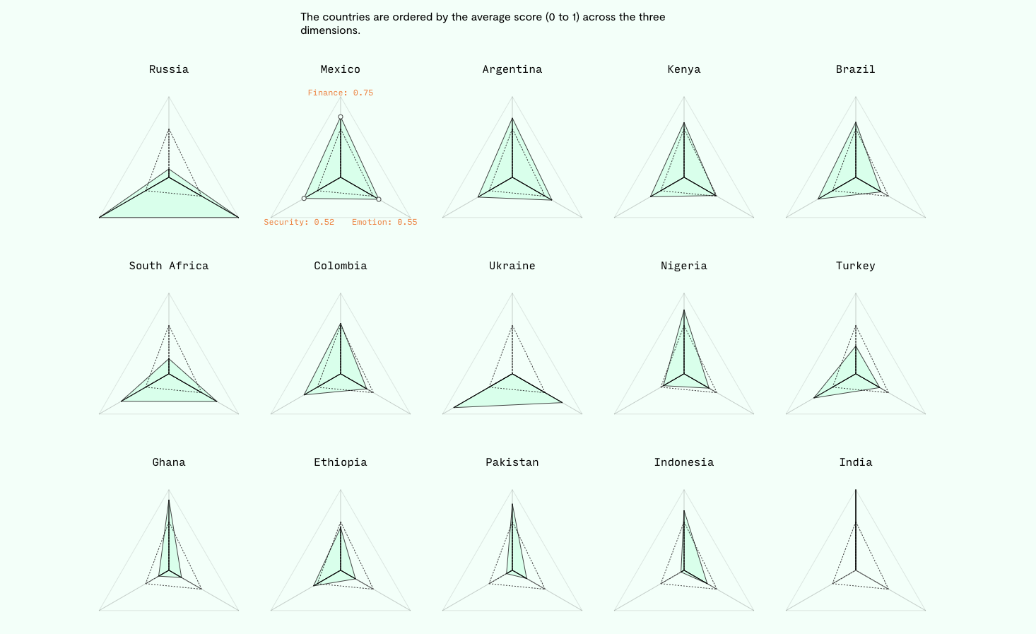 The global gig workers: How platform work is reshaping economies and livelihoods.