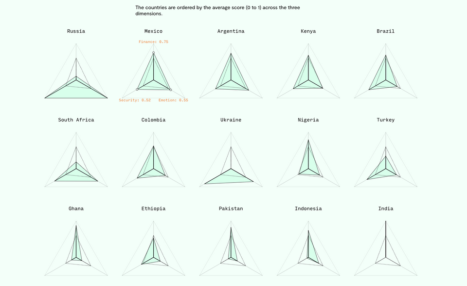 The global gig workers: How platform work is reshaping economies and livelihoods.